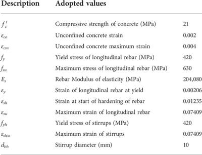 Comparative study of the cost and behavior of RC special moment frame buildings with drop and hidden beams subjected to seismic loads